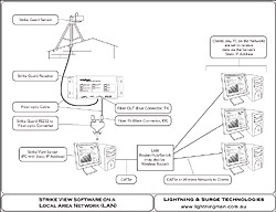 Strike View on LAN diagram